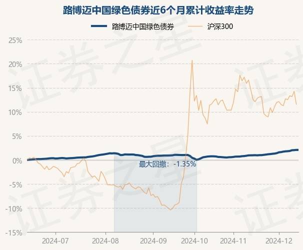 12月26日债市开盘反弹
