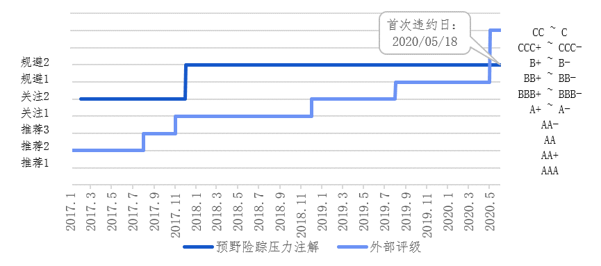 12月26日债市开盘反弹