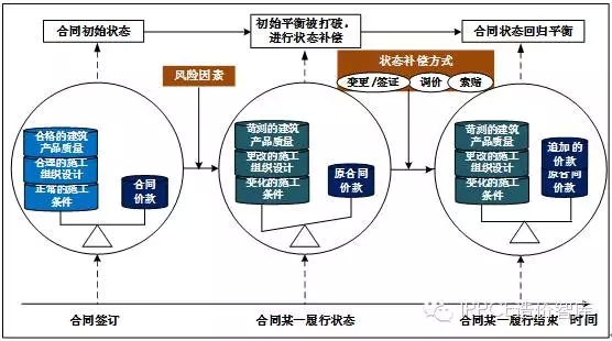 【企业动态】启迪设计新增1件法院诉讼，案由为建设工程施工合同纠纷