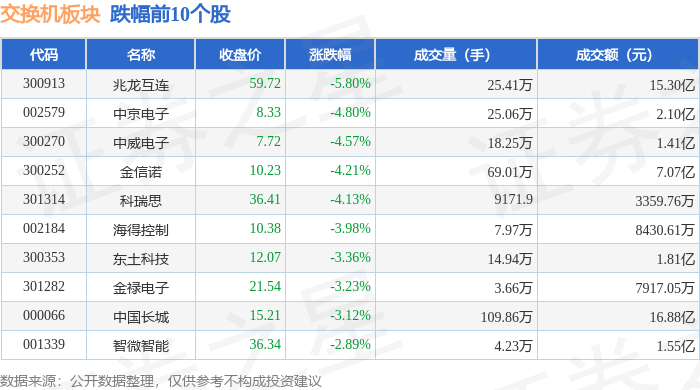 鼎通科技12月25日龙虎榜数据