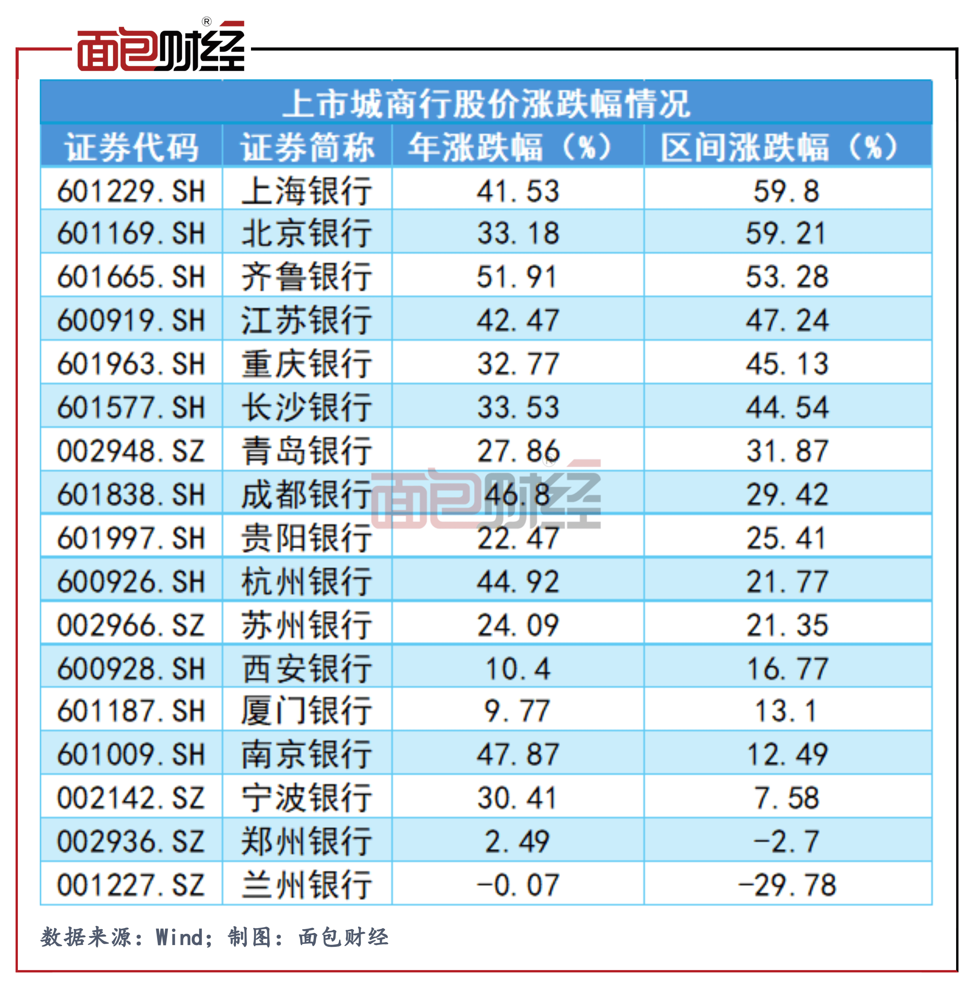 四大行续创历史新高！这些银行股年中有分红（名单）