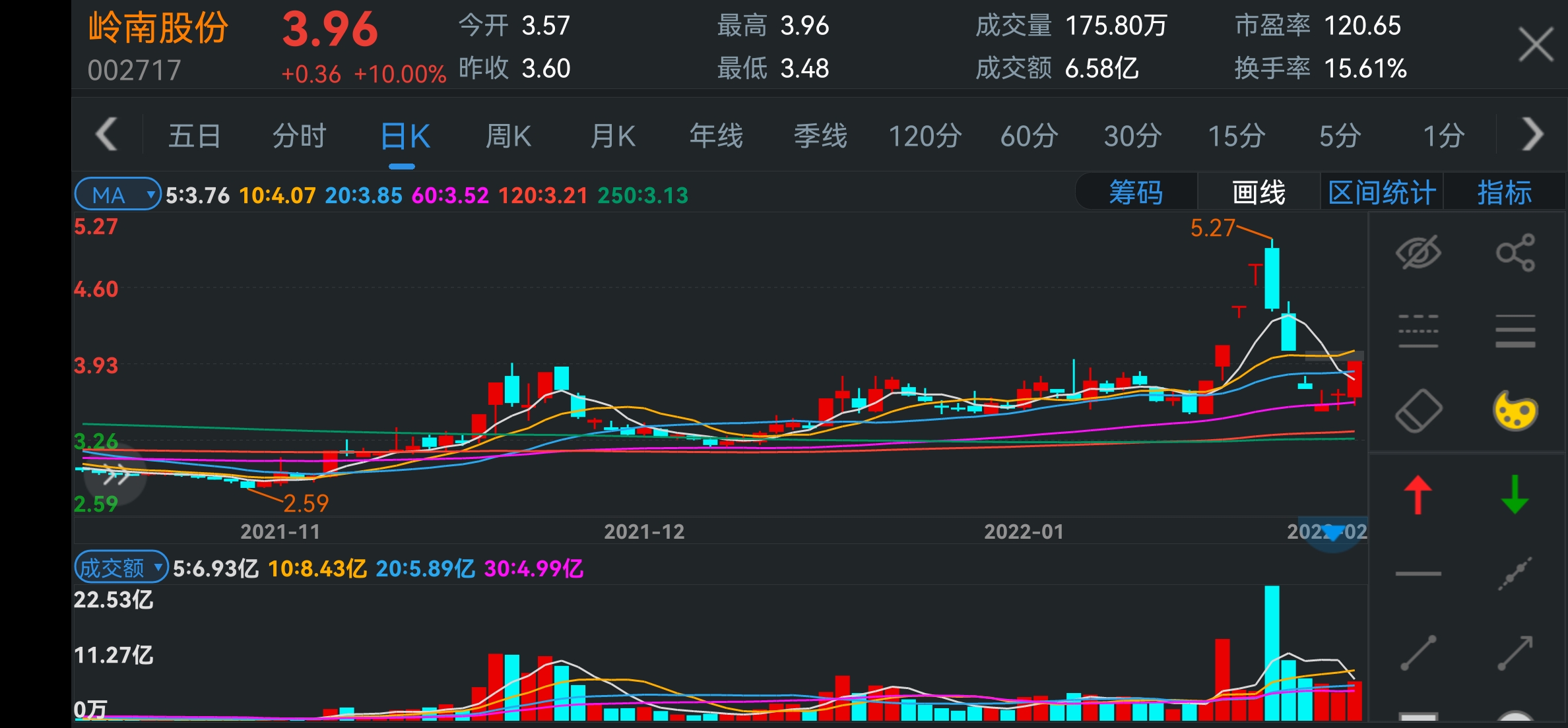 连续3日跌停后，岭南股份表示仍在全力筹措偿债资金