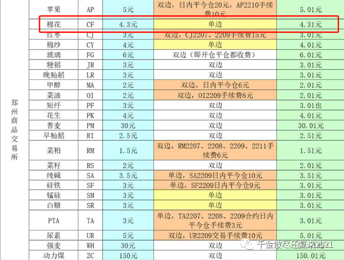 12月26日收盘棉花期货资金流出6995.87万元