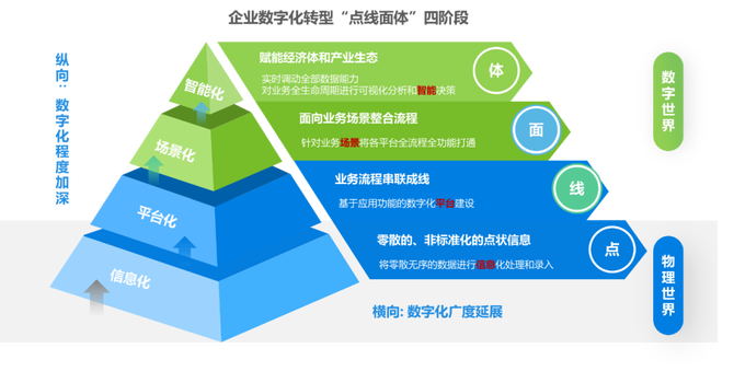 打造企业数字化转型安全底座 360安全云入选工信部示范项目