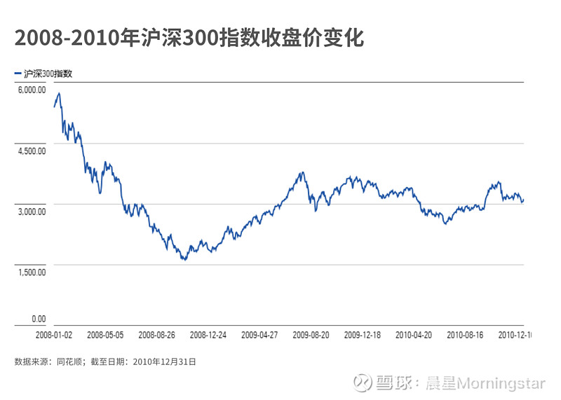 【头条评论】货币政策适度宽松 公募债基持续看好