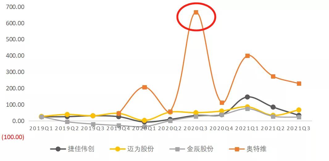 金辰股份获得实用新型专利授权：“一种辐照装置及生产设备”