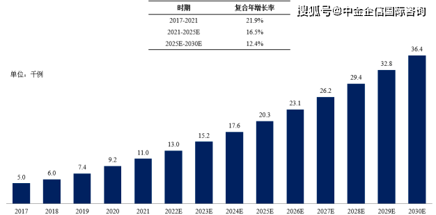 2025电子地图行业市场现状调查及投资策略分析_人保服务,人保护你周全