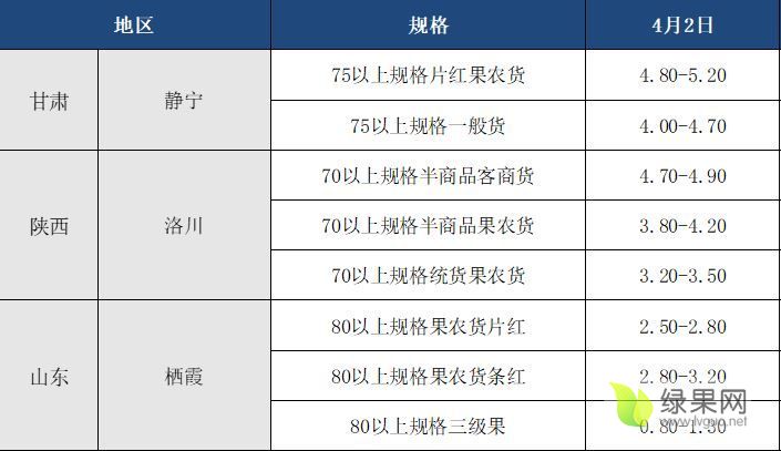 花生：市场价格弱稳运行