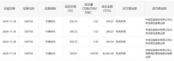 聚和材料大宗交易成交60.00万股 成交额2316.00万元