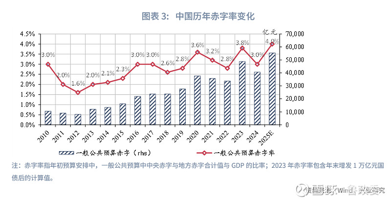 同业存单不再被“嫌弃”，跨年补涨行情启动，1年期已下破1.6%
