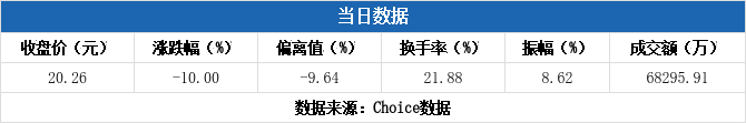 新三板基础层公司临风股份登龙虎榜：当日价格振幅达到81.82%