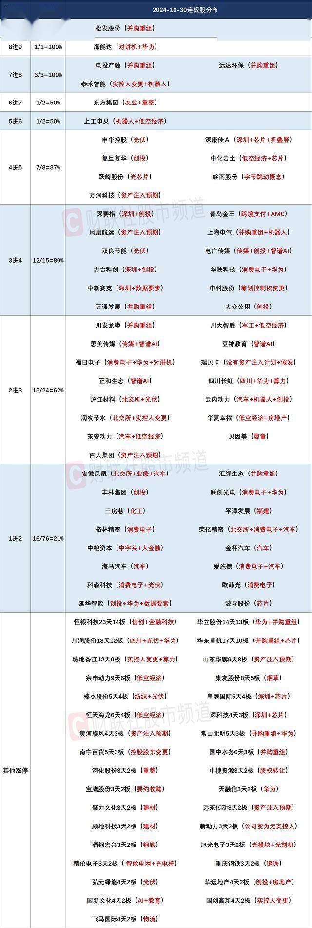 1月2日山子高科涨停分析：房地产，汽车零部件，华为汽车概念热股