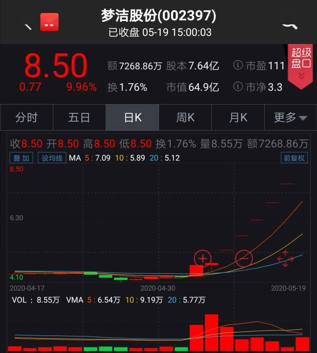 1月2日梦洁股份涨停分析：网红/MCN，纺织服装，优化生育（三孩）概念热股