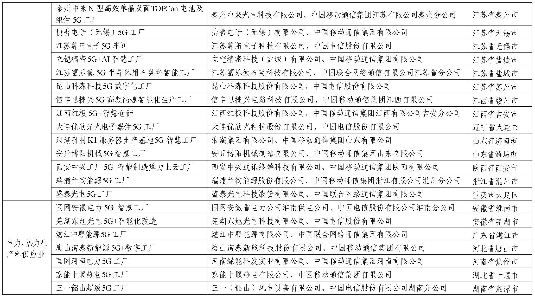 工业和信息化部：到2027年建设1万个5G工厂