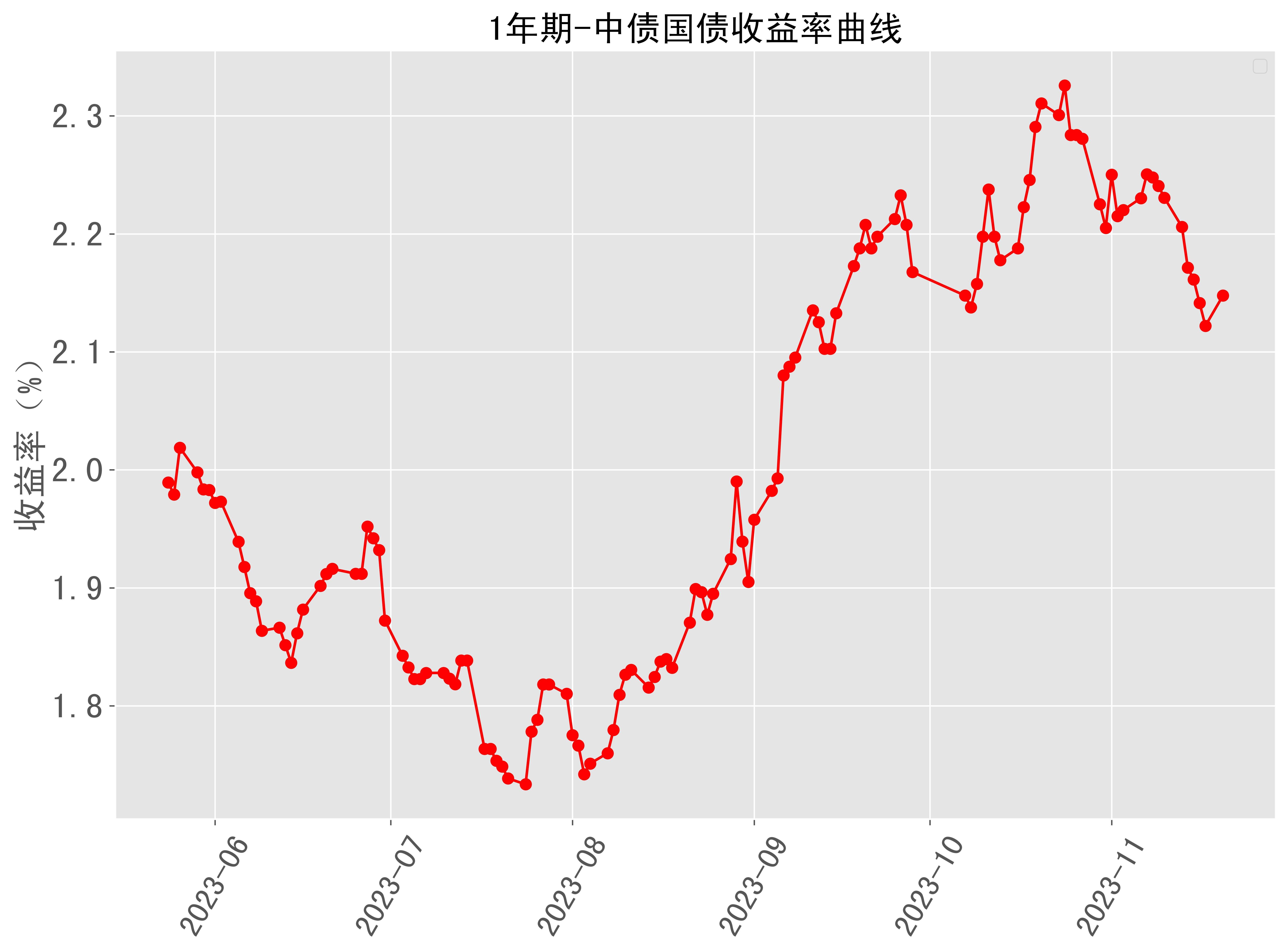10年国债收益率下降 低利率时代居民稳健理财如何破局？