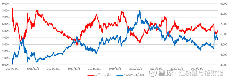 10年国债收益率下降 低利率时代居民稳健理财如何破局？
