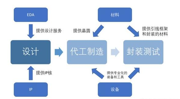 2025年半导体器件行业产业链结构及前景预测_人保伴您前行,人保护你周全