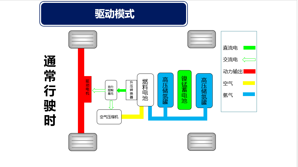 2025年军用氢燃料电池行业发展趋势及产业链结构_人保服务,人保护你周全
