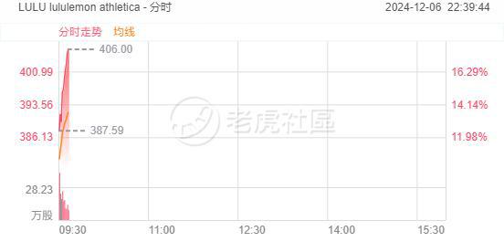苑东生物(688513.SH)：以集中竞价交易方式回购股份达到总股本的2%