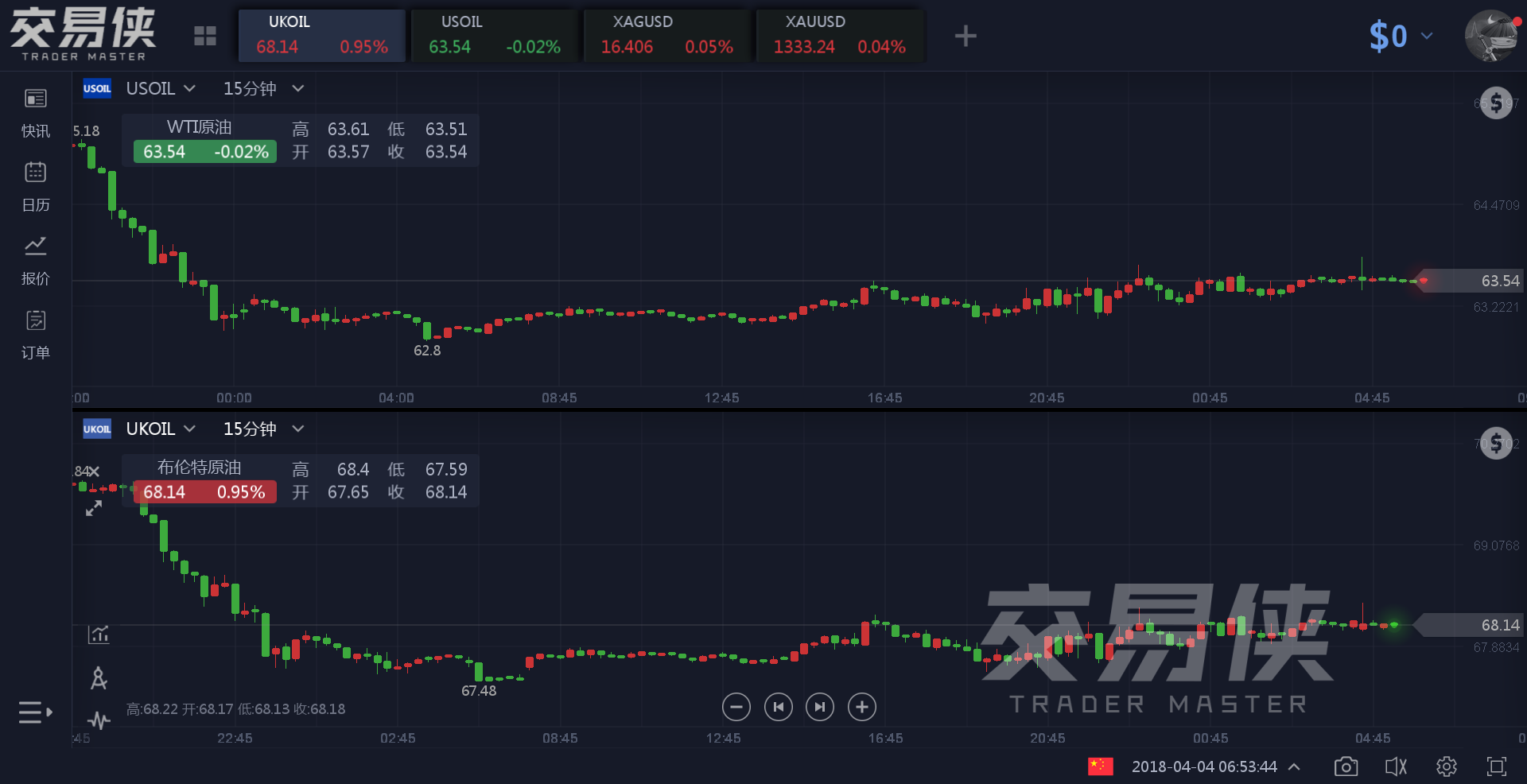 智利比索兑美元收盘贬值1.03%，报1,004，创2022年7月以来最低水平