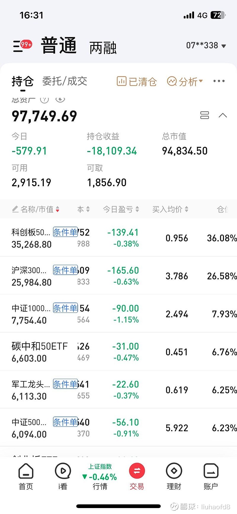 今日沪指跌0.46% 商贸零售行业跌幅最大