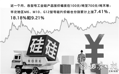 【早知道】央行启动第二次互换便利操作；光伏硅片迎来新年第一涨