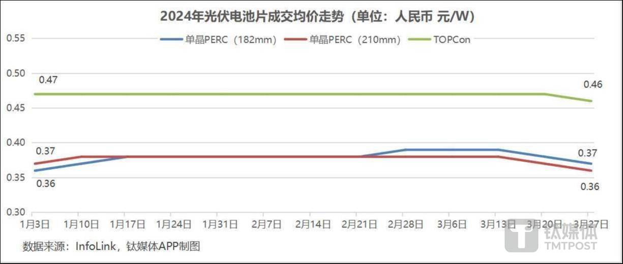 【早知道】央行启动第二次互换便利操作；光伏硅片迎来新年第一涨