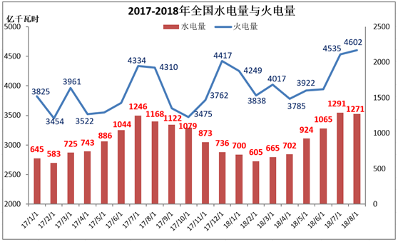 供需双向发力用好清洁能源