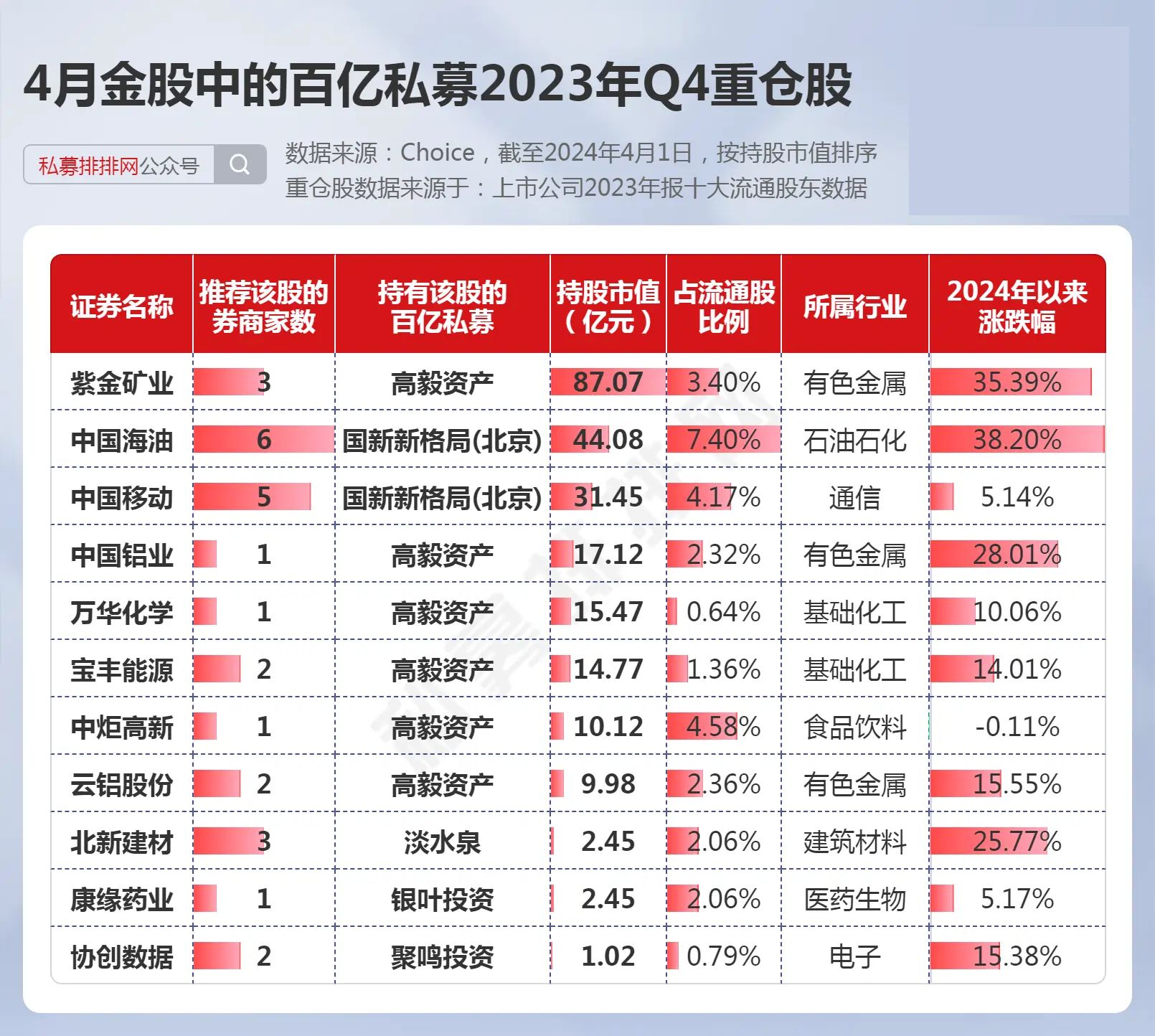 2025年首批券商“金股”出炉！