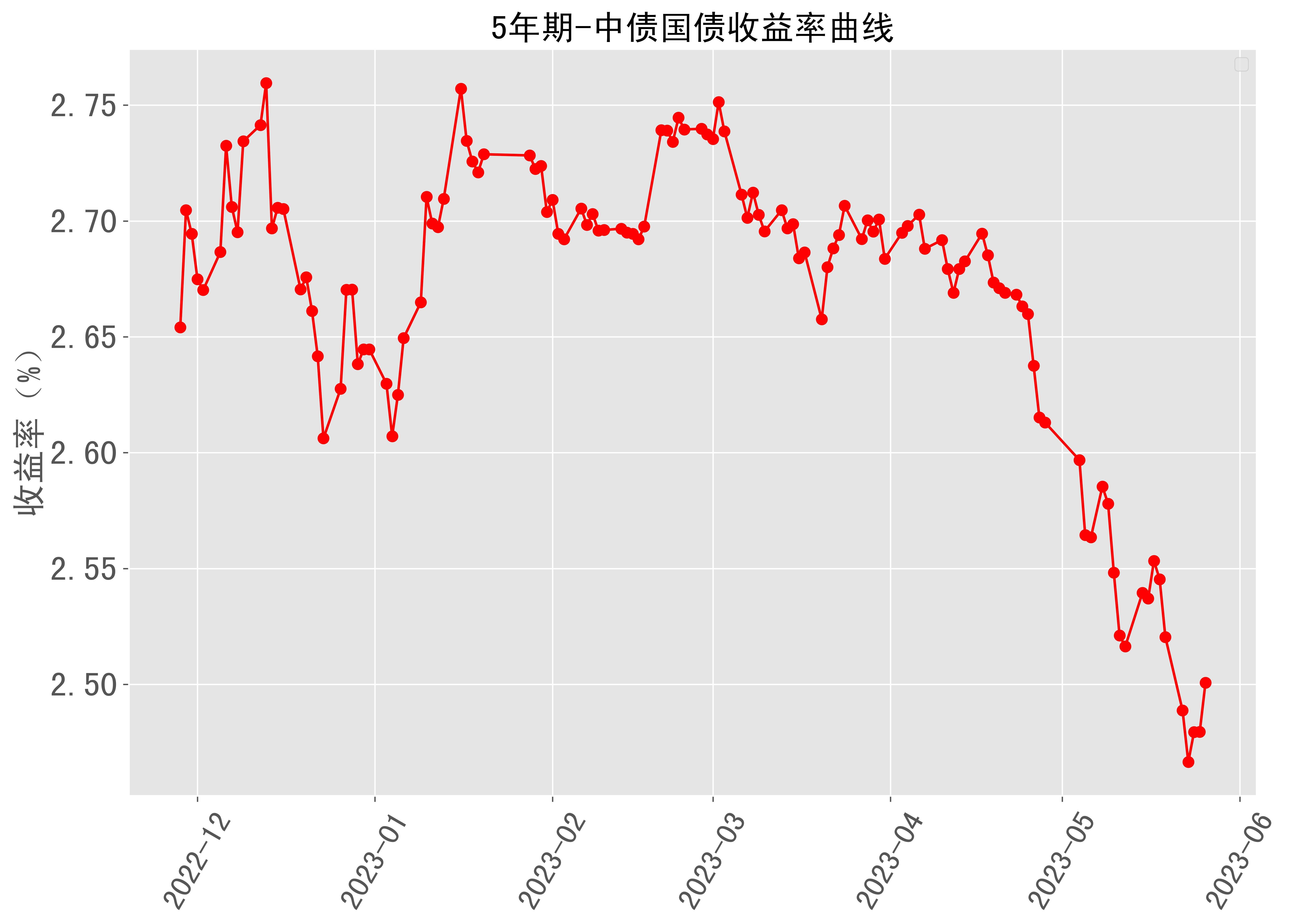 债市收盘|国家发改委表示将大幅增加超长期特别国债规模，国债长端收益率振幅加大