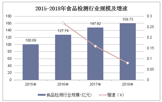 人保伴您前行,人保财险 _2025植发行业发展现状及市场规模、供需格局分析