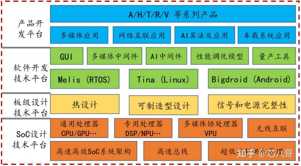 全志科技获得发明专利授权：“一种DDR权限管理方法及装置”