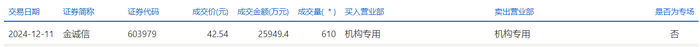 拓普集团大宗交易成交793.38万元