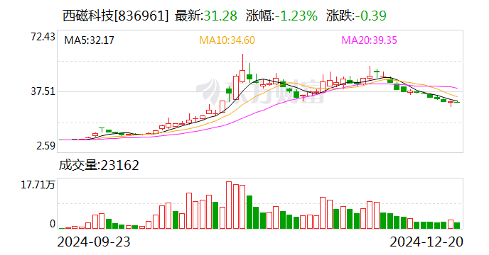 西磁科技1月3日龙虎榜数据