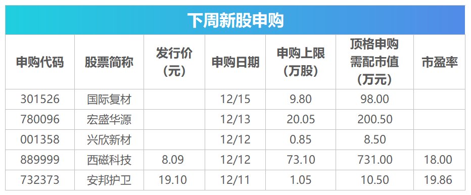 西磁科技1月3日龙虎榜数据