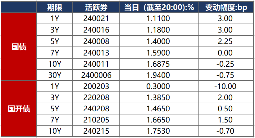 央行重罚！三家机构因债市违规合计被罚超7000万