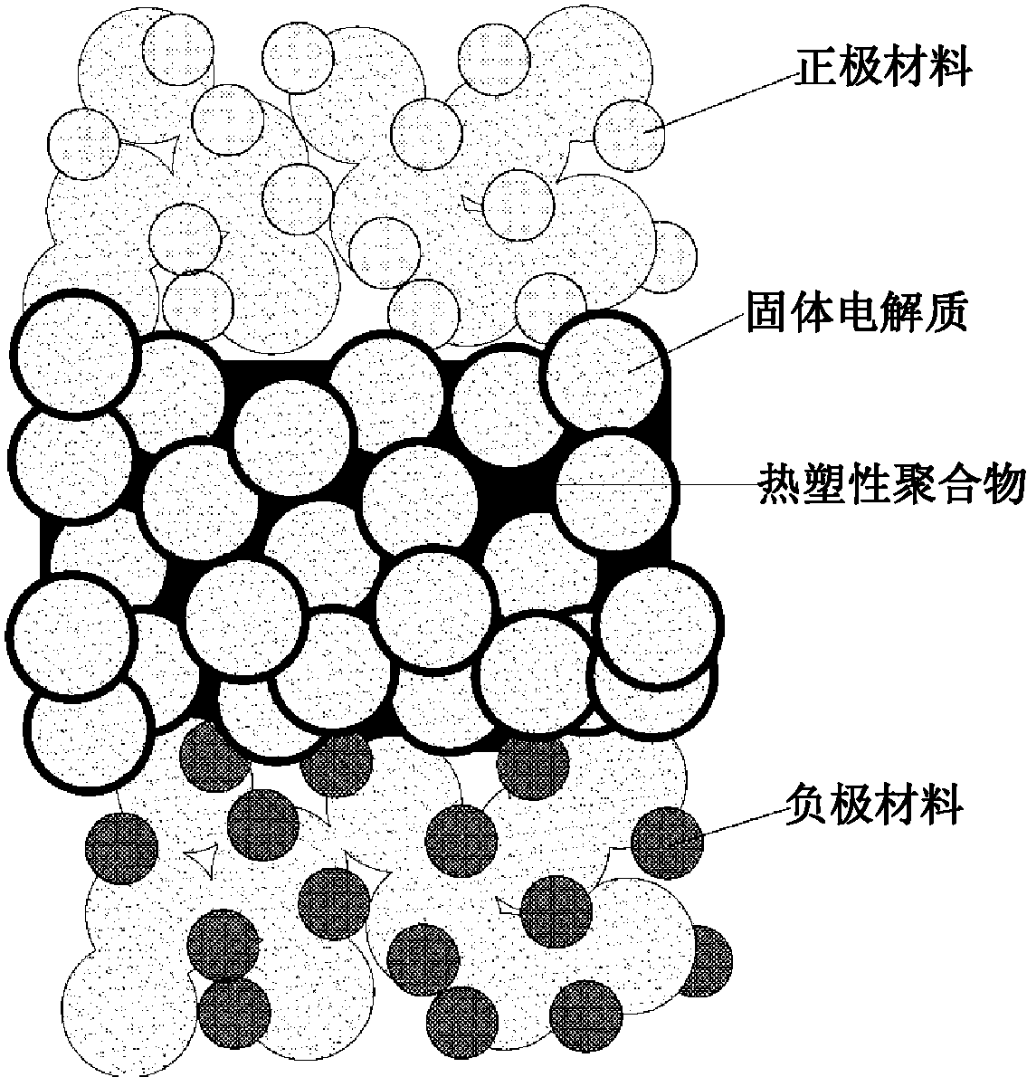 南都电源获得发明专利授权：“一种氧化物复合固态电解质膜及制备方法与应用”