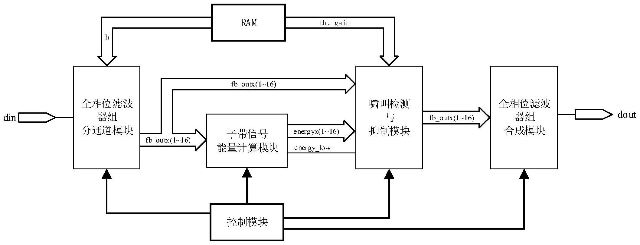 科大讯飞获得发明专利授权：“一种助听器啸叫检测方法及相关装置、套件和存储介质”