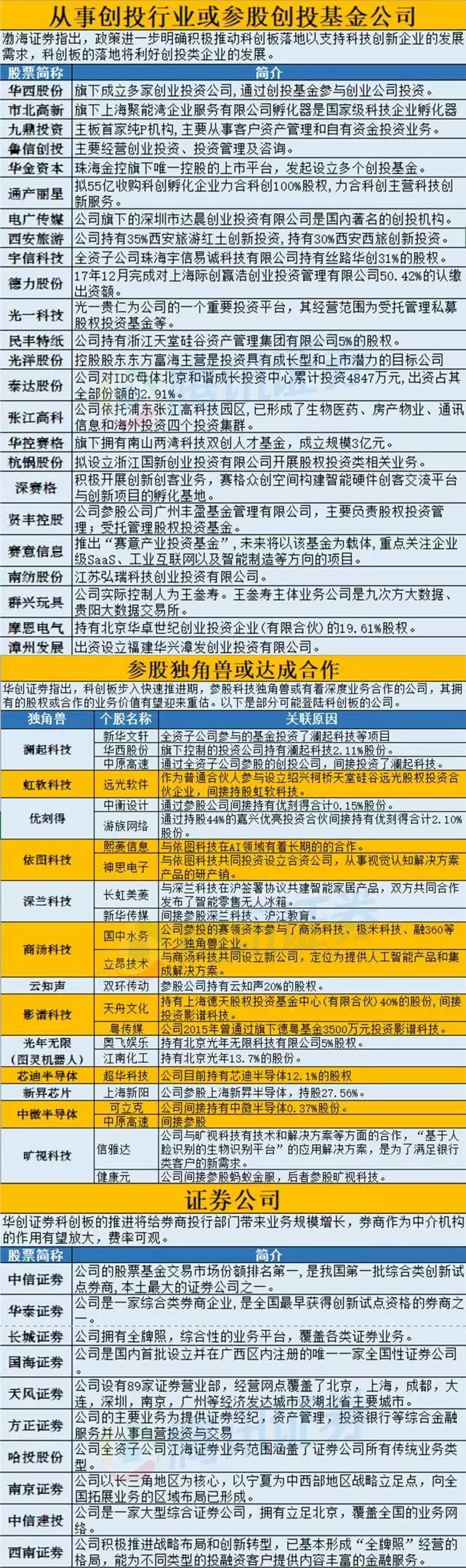 事关科创板新股，上交所拟修订这些细则