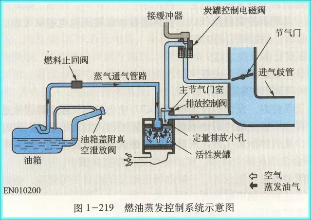 上汽集团获得发明专利授权：“一种电子节气门控制系统及其控制方法”