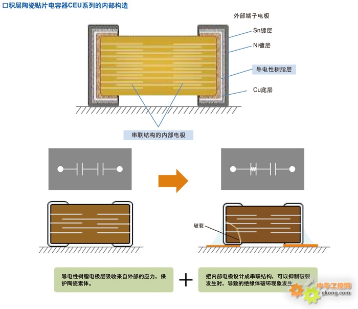 敏芯股份获得发明专利授权：“一种防水透气结构、制造方法及封装结构”