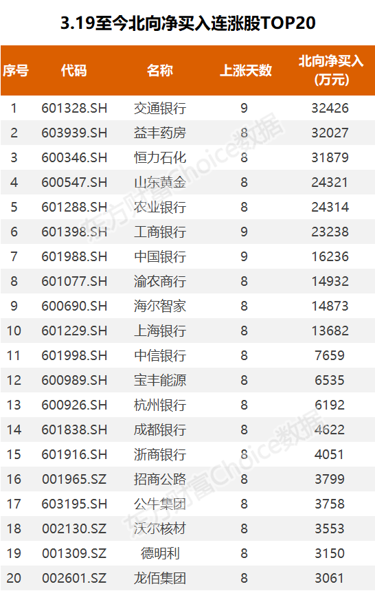工商银行获南向资金连续7天净买入