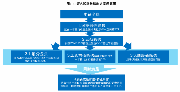 中证协制定发布《网下专业机构投资者“白名单”管理指引（试行）》