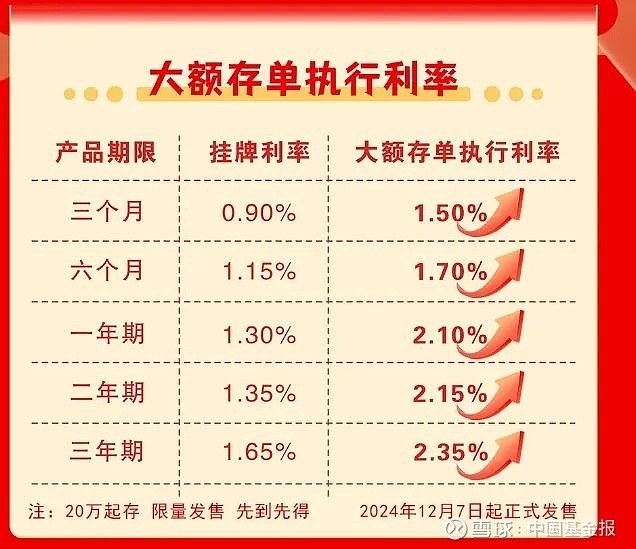 多家银行，新发大额存单！3年期利率2%以上