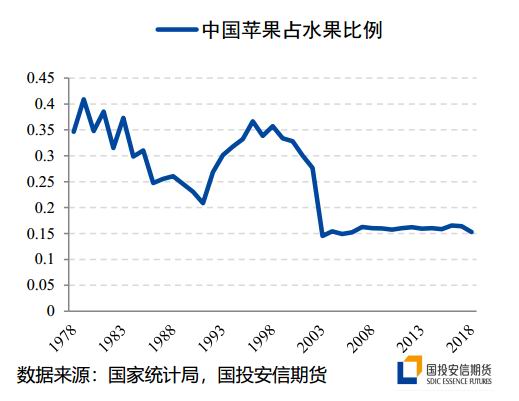 （2025年1月6日）今日苹果期货最新价格查询