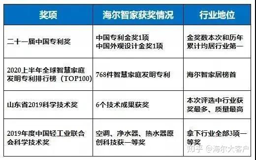 海尔智家获得发明专利授权：“壁挂式衣物处理设备”