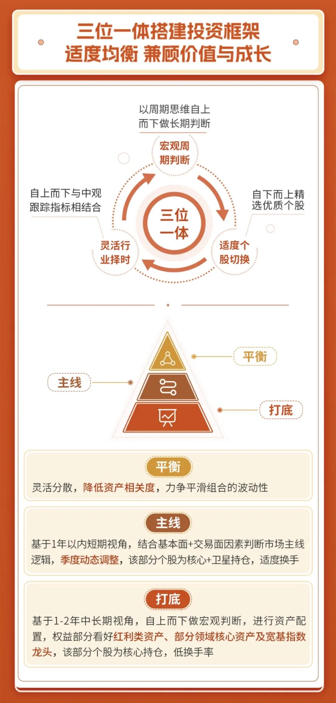 部分基金提前“辗转腾挪” 重压之下净值很抗跌
