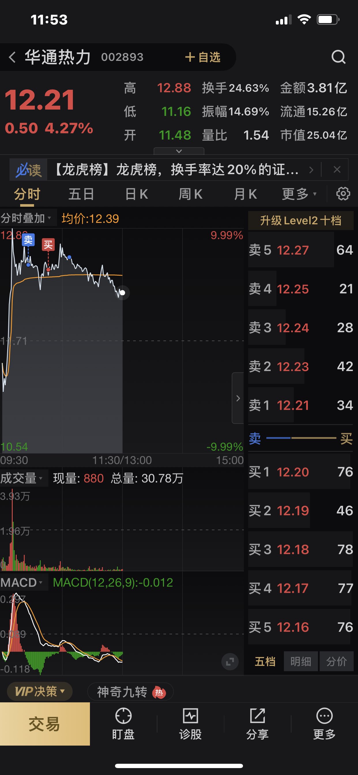 1月6日美邦股份涨停分析：农药，虫害防治，大农业概念热股