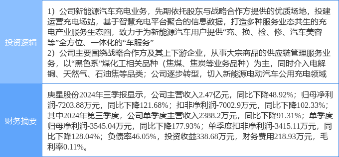 1月6日粤宏远Ａ涨停分析：有色金属，锂电池，新能源汽车概念热股