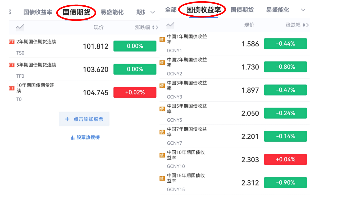 债市收盘 | 多消息博弈 国债利率波动加大